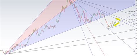 dollar to rupee forecast.